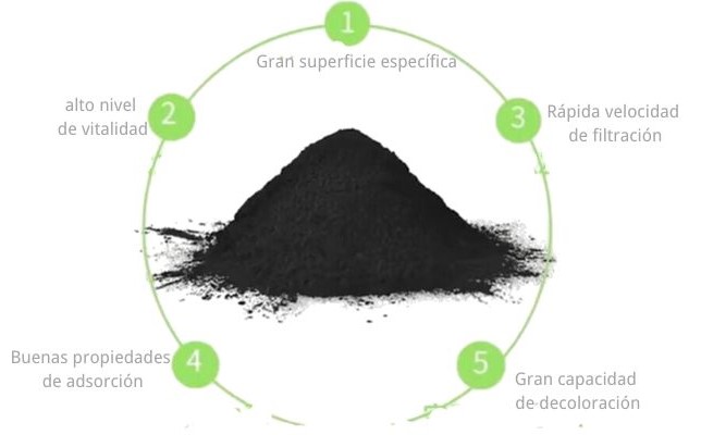 Avantages du blanchiment au charbon actif